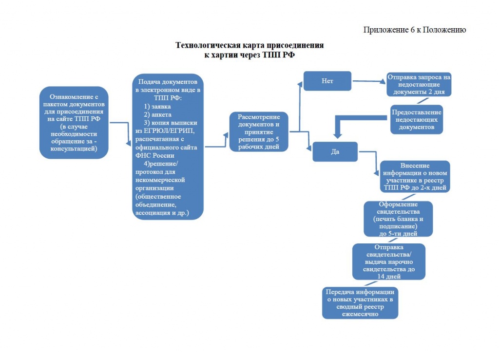 Схема из Приказа